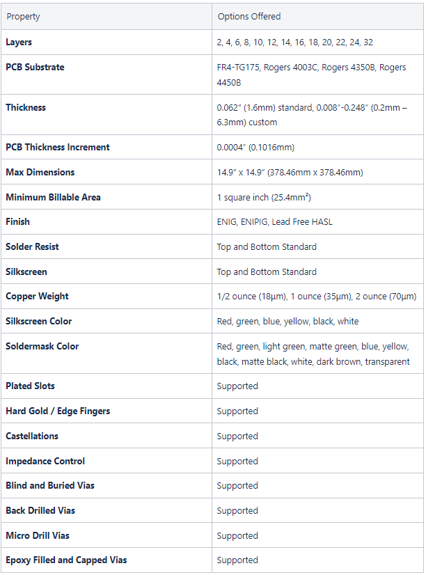 Pcb Specifications Drc Macrofab - High Quality Vintage Texture - HD